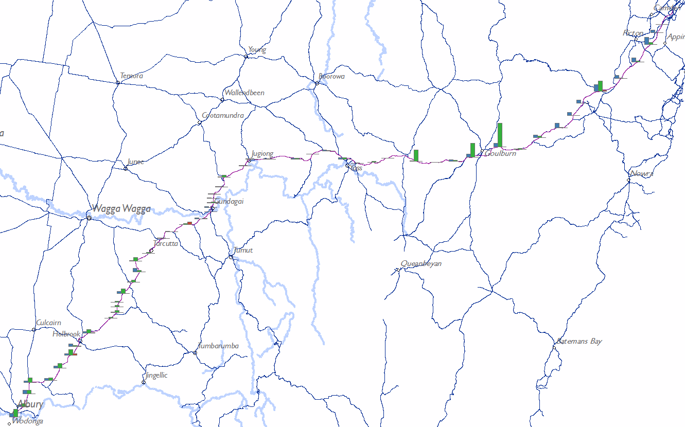 Plot of accomplishment/activities for Hume Highway